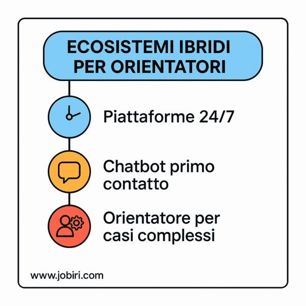 ecosistemi ibridi orientatori 