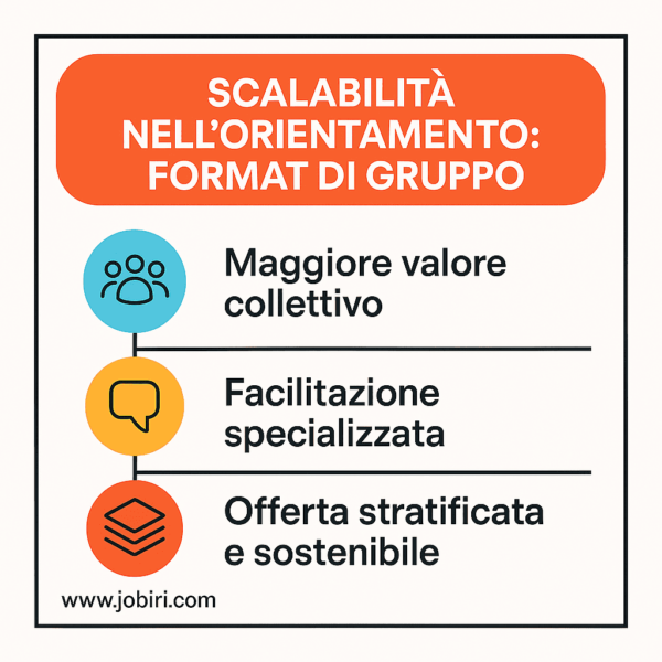 format gruppo scalabilità