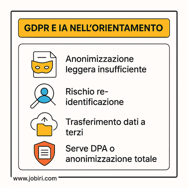 gdpr ia orientamento privacy anonimizzazione 