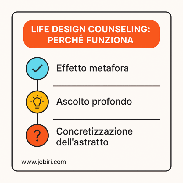 life design counseling perchè funziona