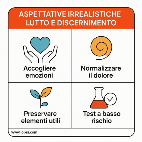 lutto discernimento aspettative irrealistiche 