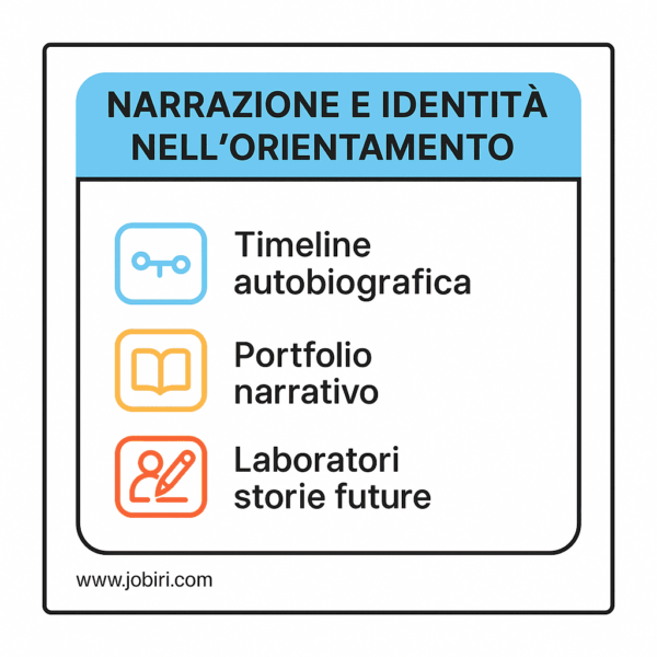 narrazione identita orientamento 