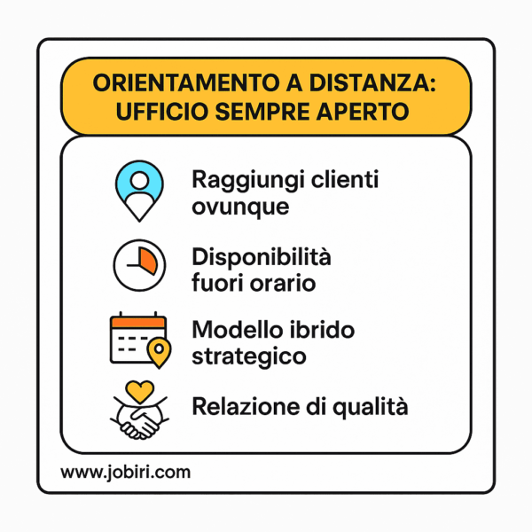 orientamento a distanza ufficio sempre aperto