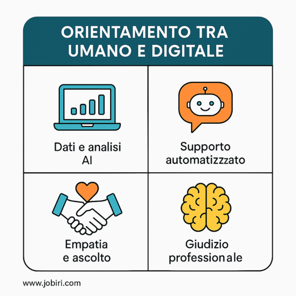 orientamento digitale umano