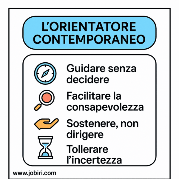 orientatore contemporaneo paradosso