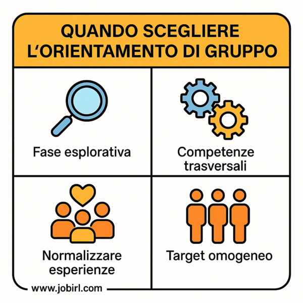 quando gruppo orientamento