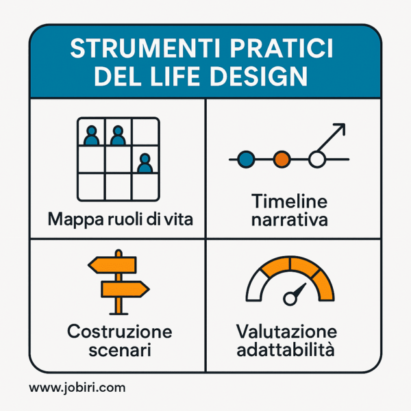 strumenti life design pratici