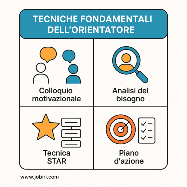 tecniche fondamentali orientatore