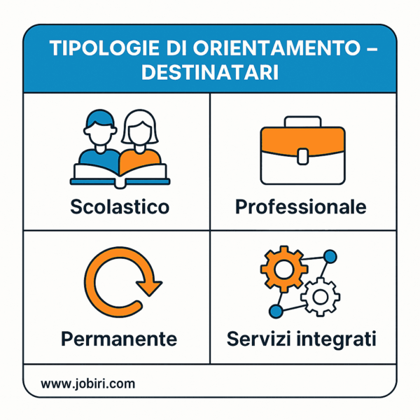 tipologie orientamento destinatari