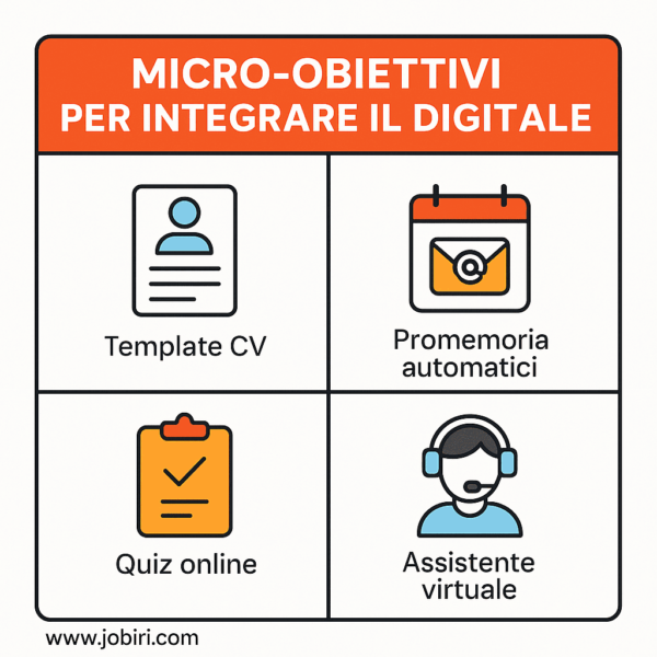 micro obiettivi integrare digitale