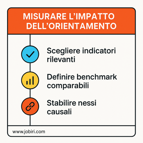 misurare impatto orientamento