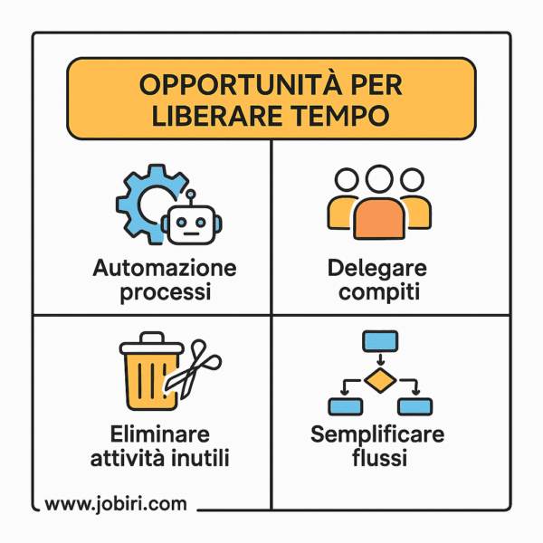 opportunita per liberare tempo
