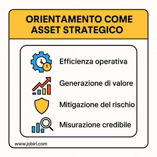 orientamento asset strategico