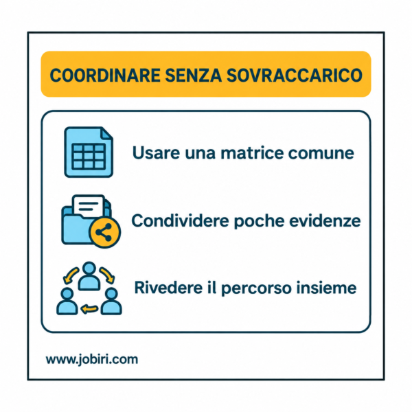 coordinare senza sovraccarico