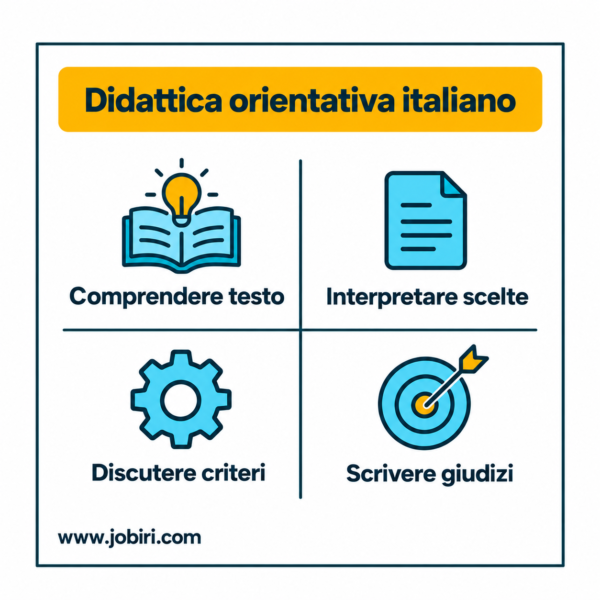 didattica orientativa italiano