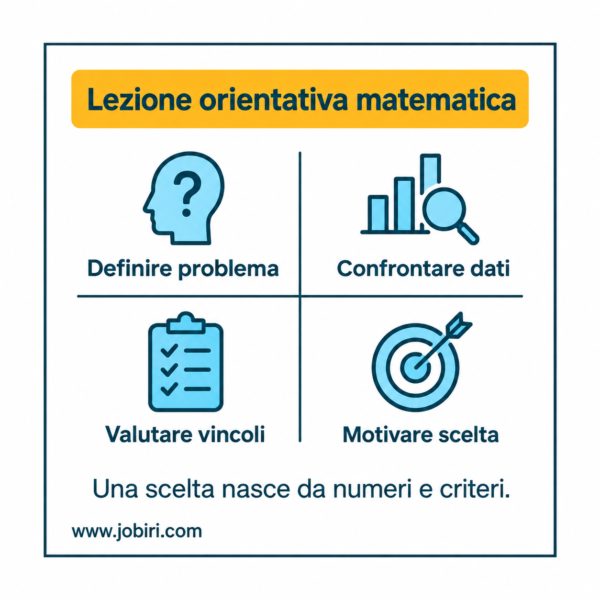 lezione orientativa matematica