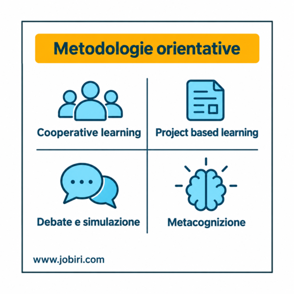 metodologie orientative