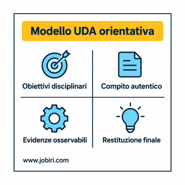 modello uda orientativa