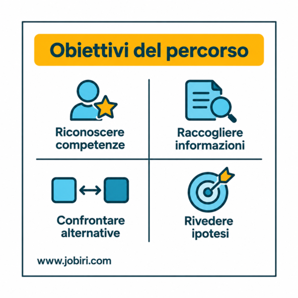 obiettivi del percorso