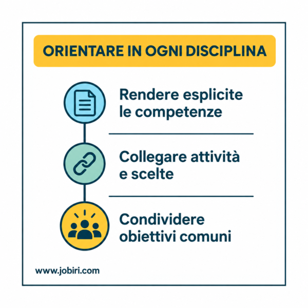 orientare in ogni disciplina