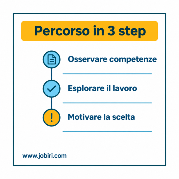 percorso in 3 step
