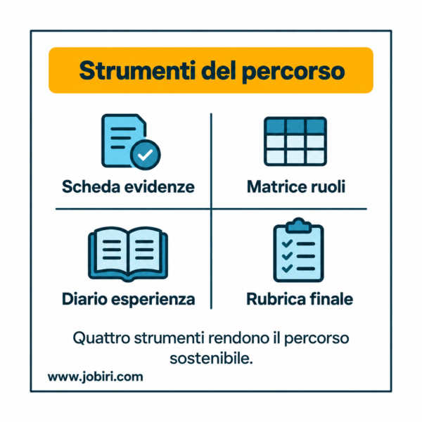 strumenti del percorso
