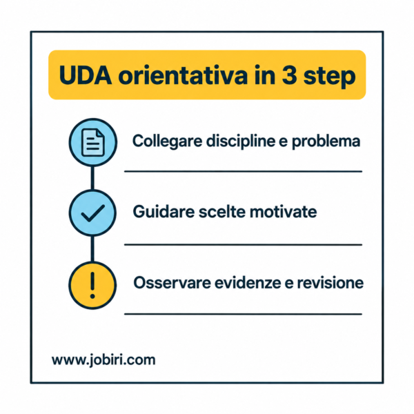 uda orientativa in 3 step